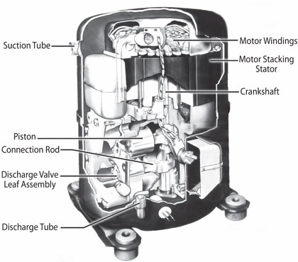 Compressor Compressor